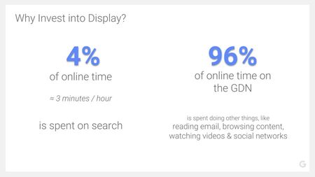 Vergleich Nutzungsdauer Google Search und Google Display Netzwerk