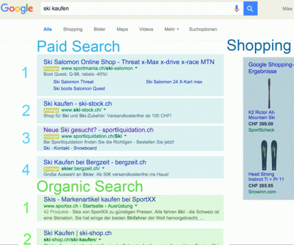 Paid search: wo wird geklickt
