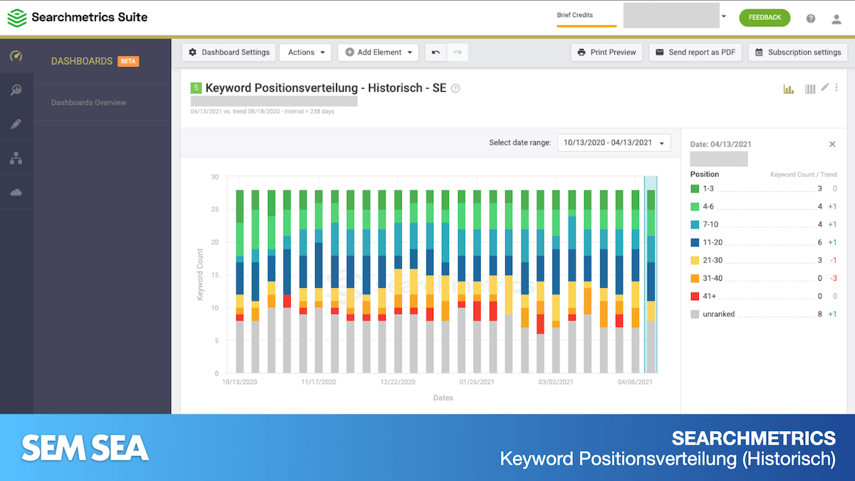 Searchmetrics: Keyword Positionsverteilung