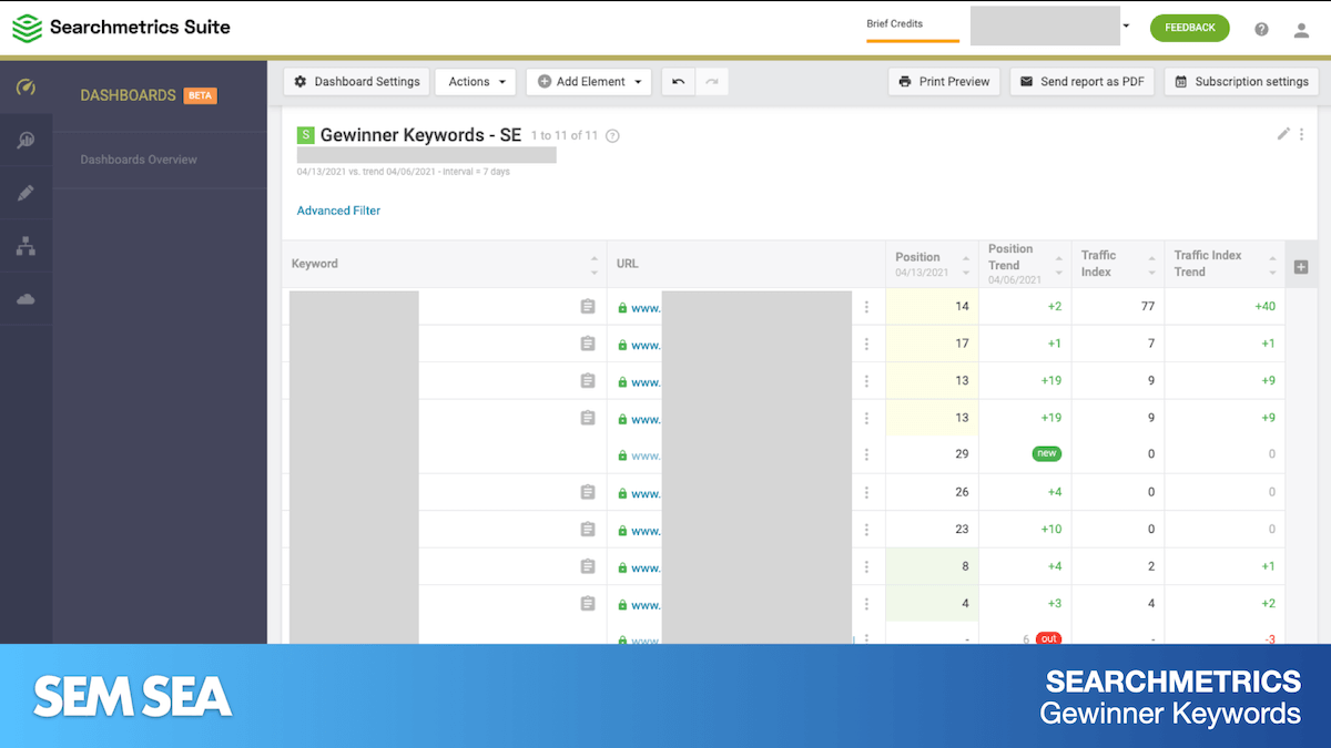 Searchmetrics: Gewinner Keywords