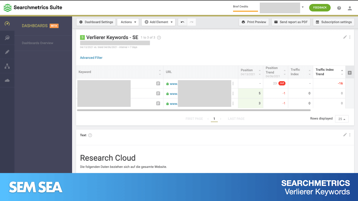 Searchmetrics: Verlierer Keywords