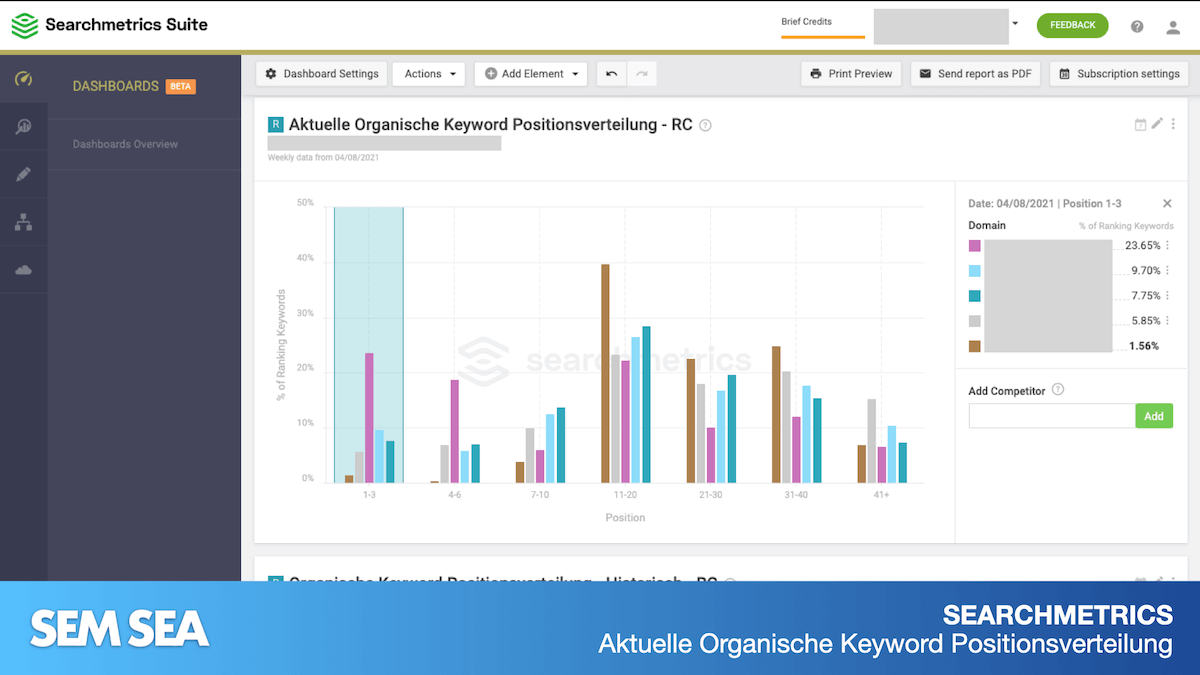 Searchmetrics: Keyword Positionsverteilung organisch aktuell